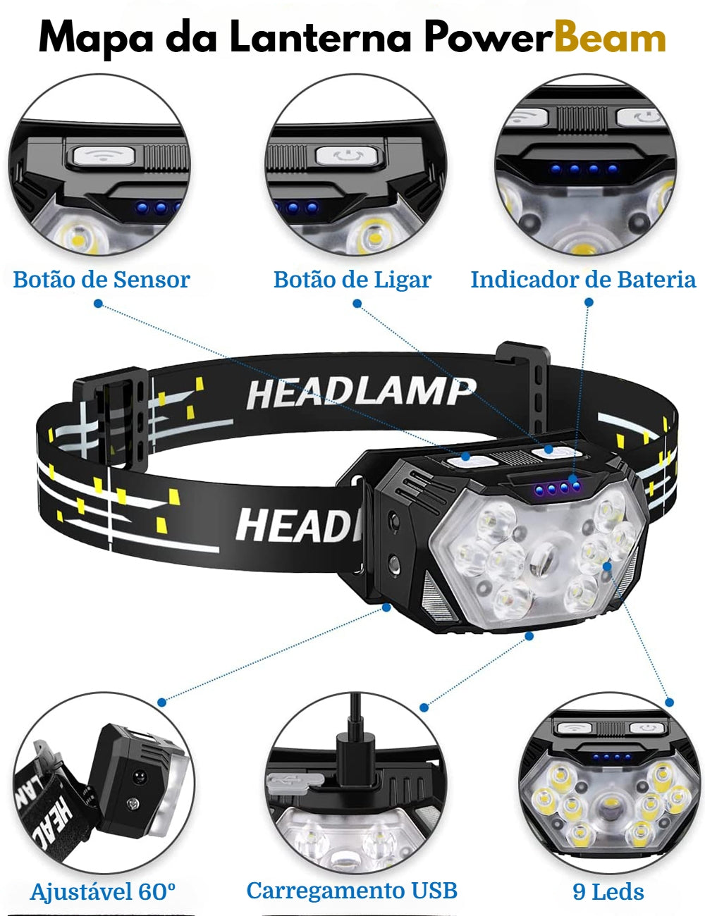 Lanterna de Cabeça PowerBeam